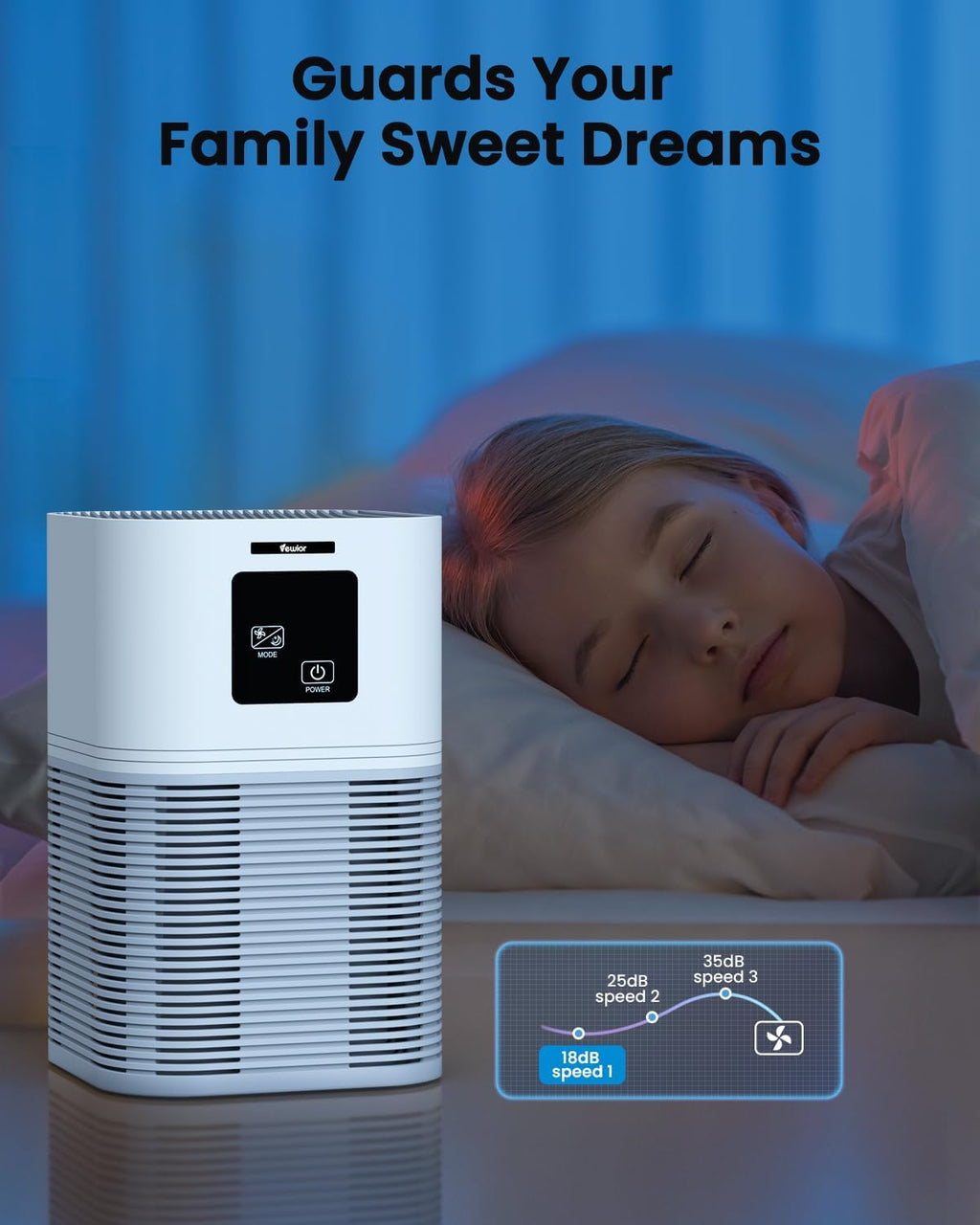 Air Purifiers for Home, Air Purifiers for Large Room up to 1200 Sq.Ft, H13 True