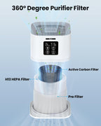 Air Purifiers for Home, Air Purifiers for Large Room up to 1200 Sq.Ft, H13 True