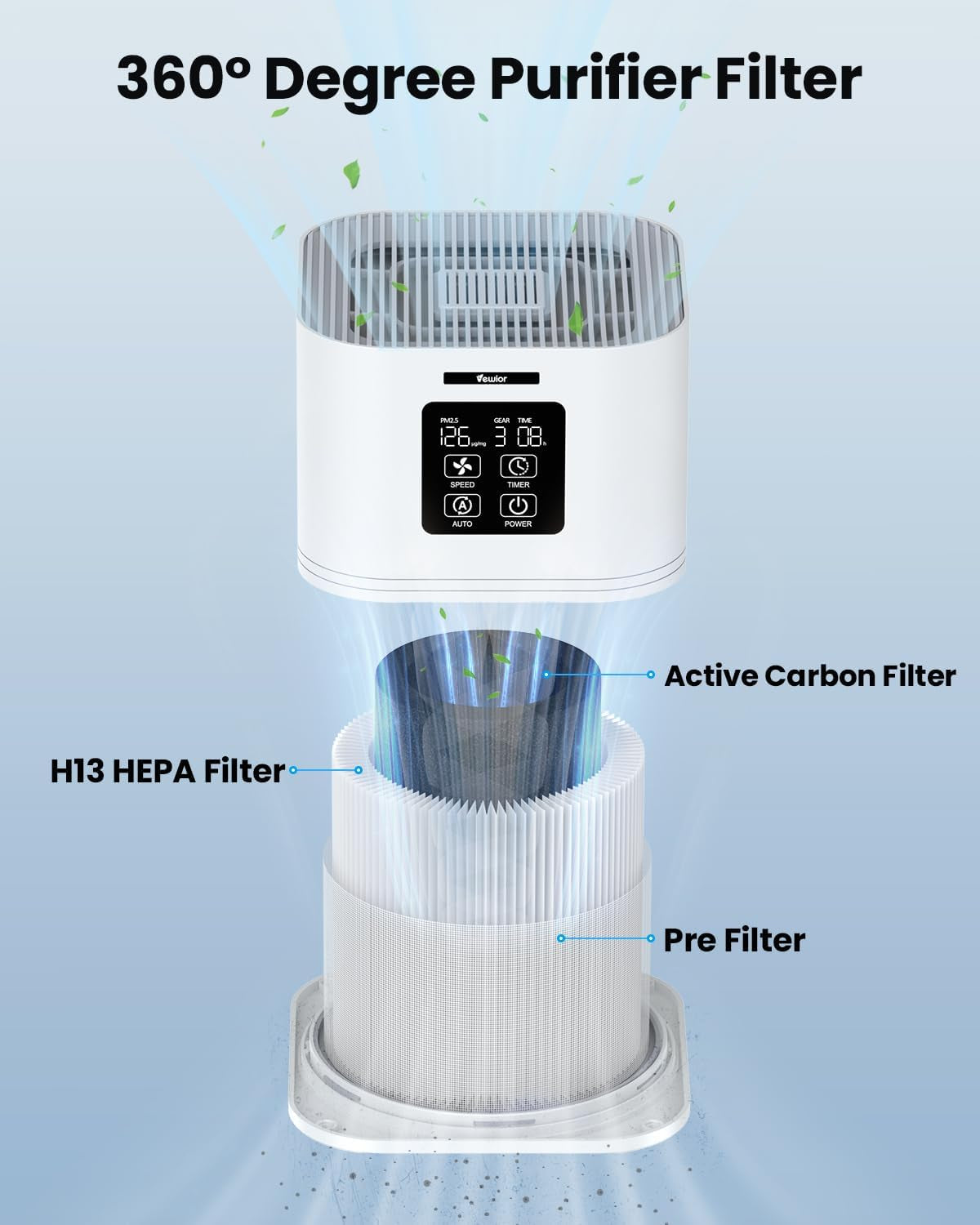Air Purifiers for Home, Air Purifiers for Large Room up to 1200 Sq.Ft, H13 True